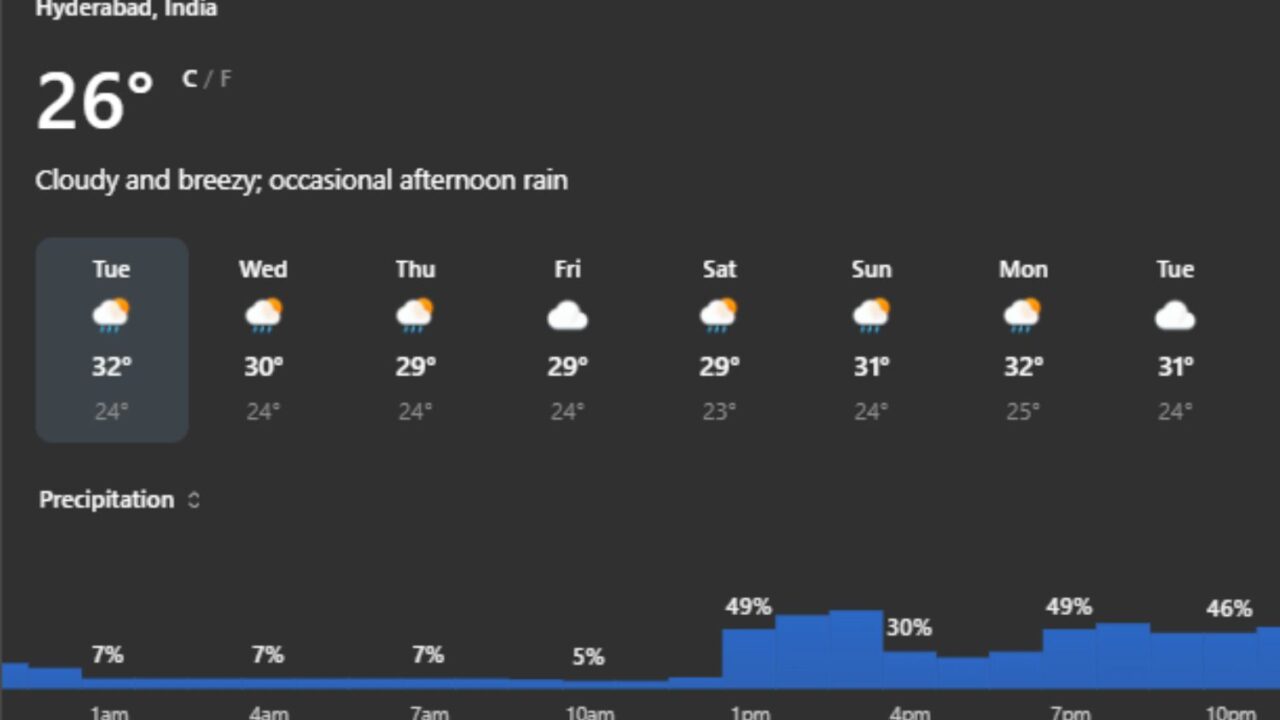 Telangana heavy rain alert for Hyderabad districts