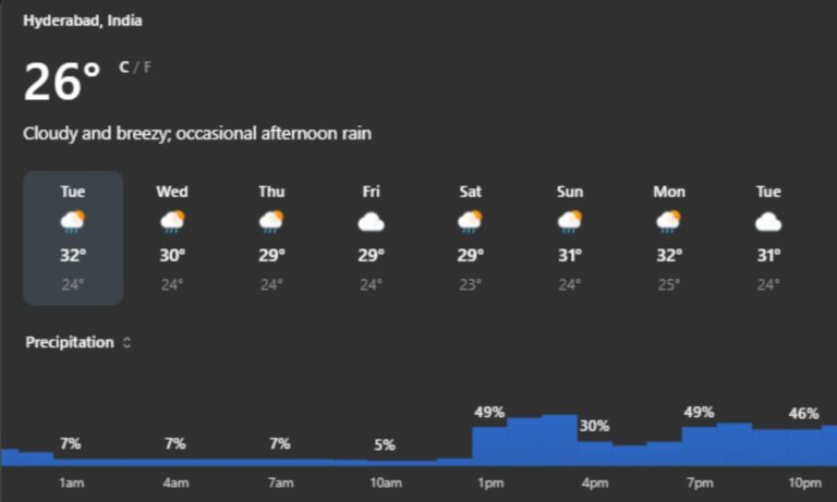 Telangana heavy rain alert for Hyderabad districts